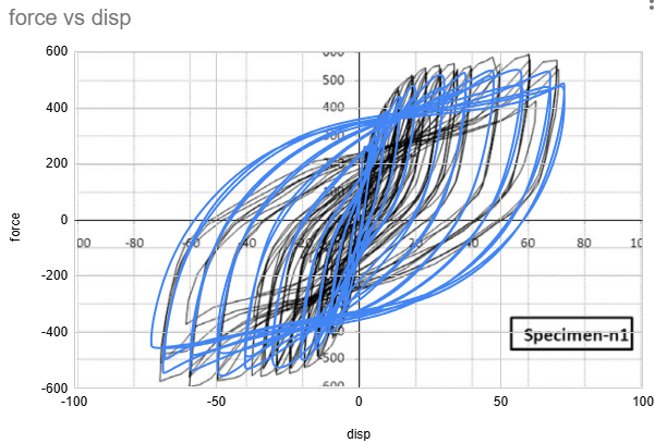Final plastic strain field