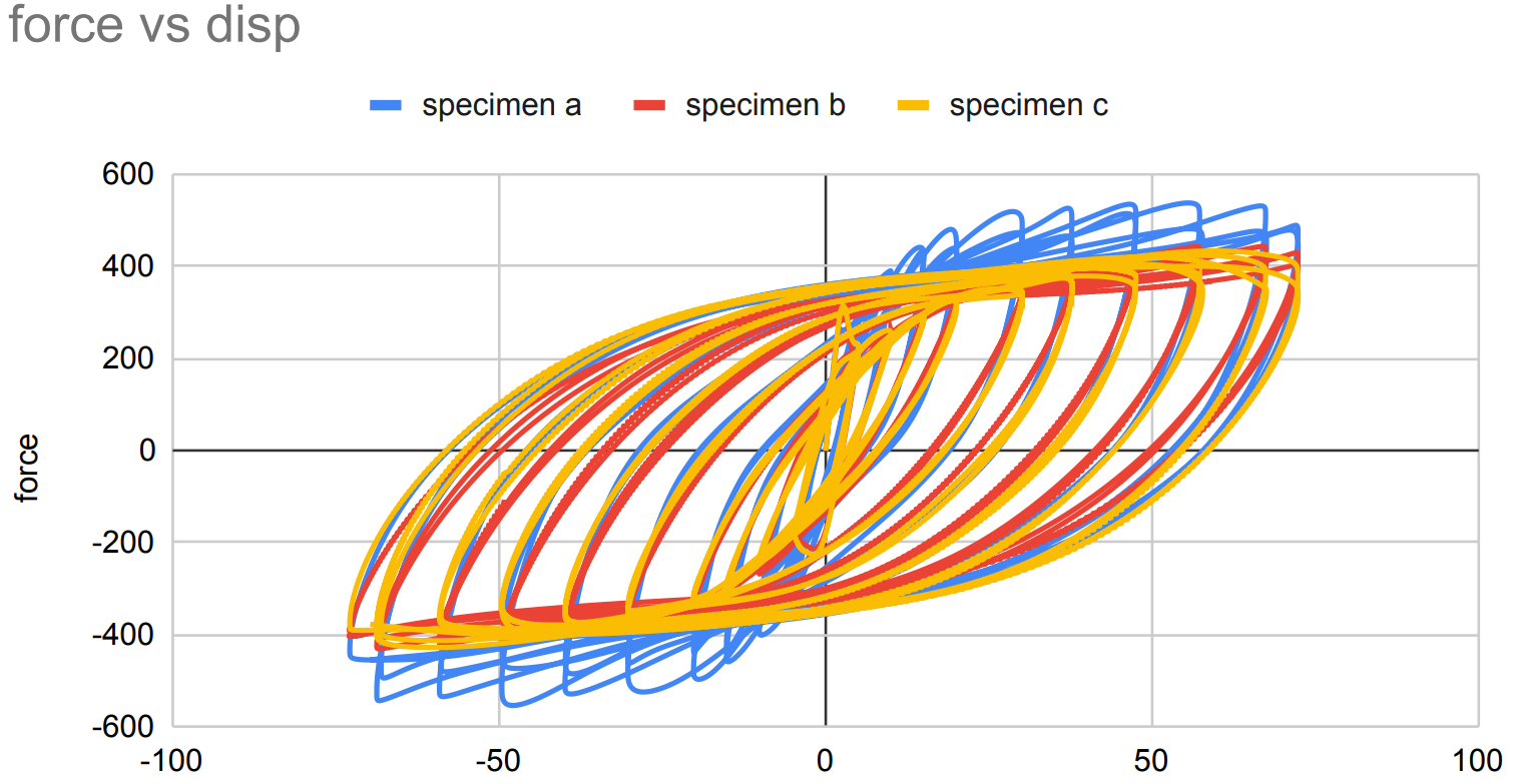 Force-displacement comparison