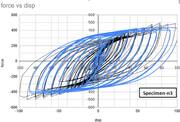 Final plastic strain field